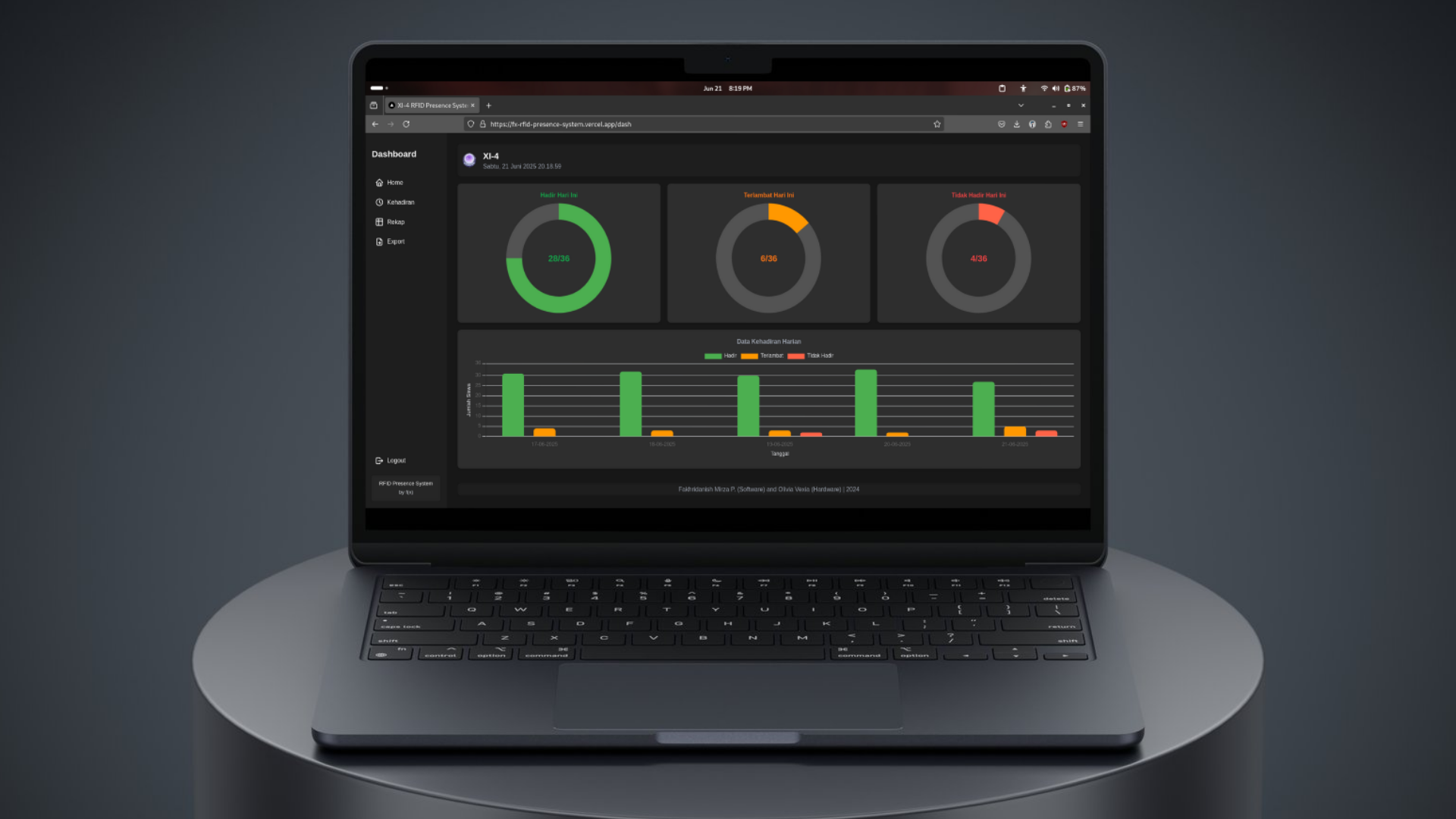 RFID-Based Presence System for SMA Negeri 1 Waru